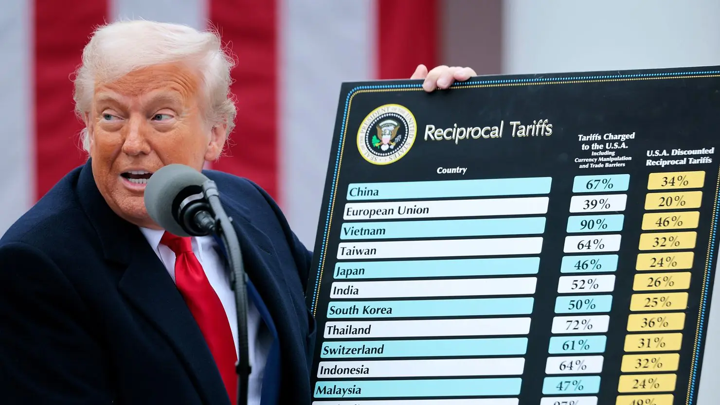 Trump tariffs China, China low-cost exports, de minimis tariff, U.S.-China trade tensions, tariff consumer prices, Trump economic policy, China export decline, trade war impacts